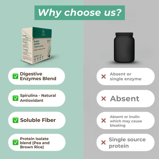 Super Green Vegan Protein Powder - Clean Plant-Based Nutrition