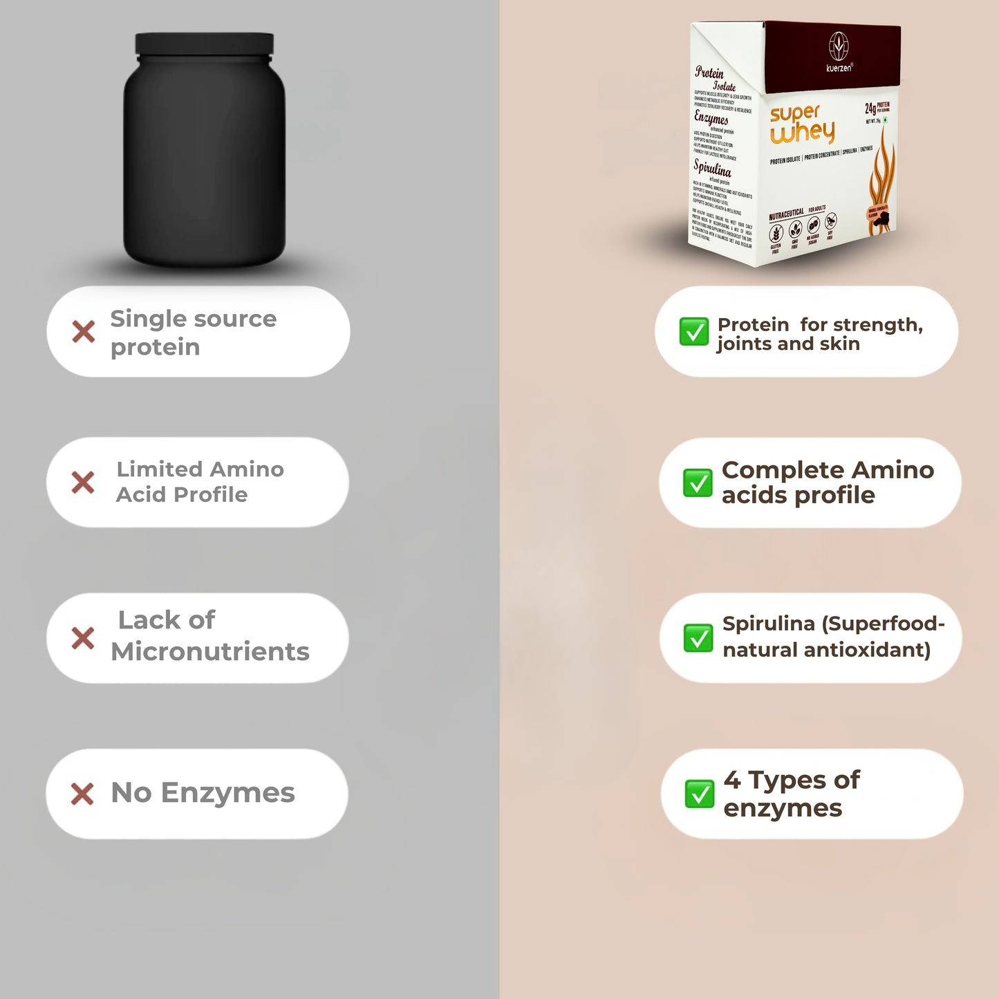 Super Whey without Collagen