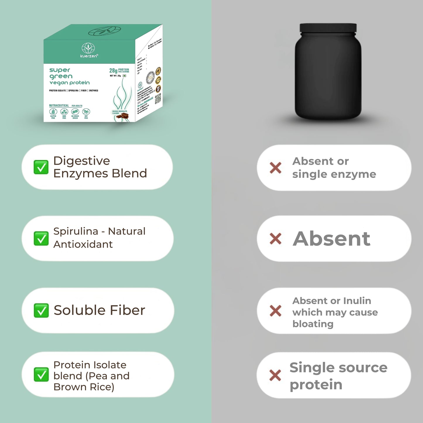 Comparison chart showing the benefits of vegan protein powder versus other leading protein brands, highlighting nutrition content, ingredients, and health advantages