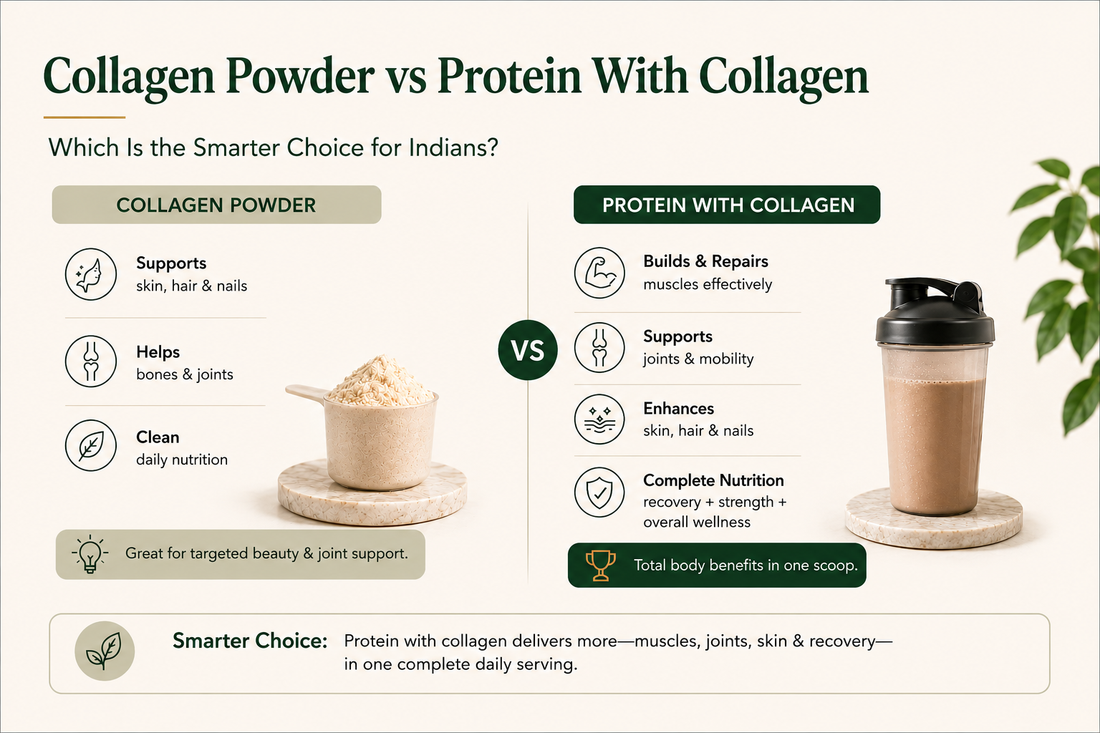 Collagen Powder vs Protein With Collagen — Which Is the Smarter Choice for Indians?