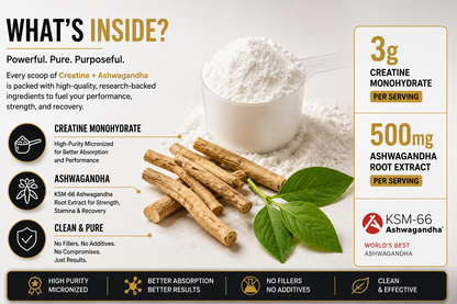 An infographic detailing the contents and benefits of a supplement, featuring a bowl of white powder, cinnamon sticks, and green leaves on a dark background with text highlighting 'What's Inside'.