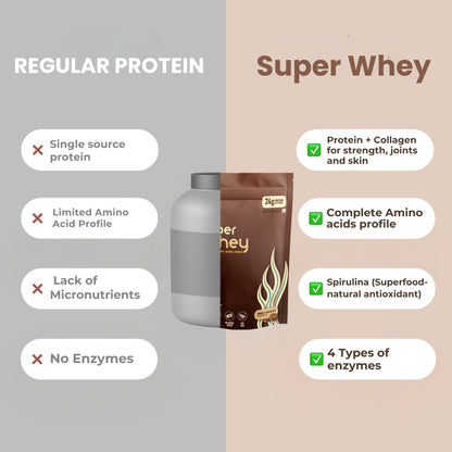 Super Whey Protein with Collagen & Spirulina