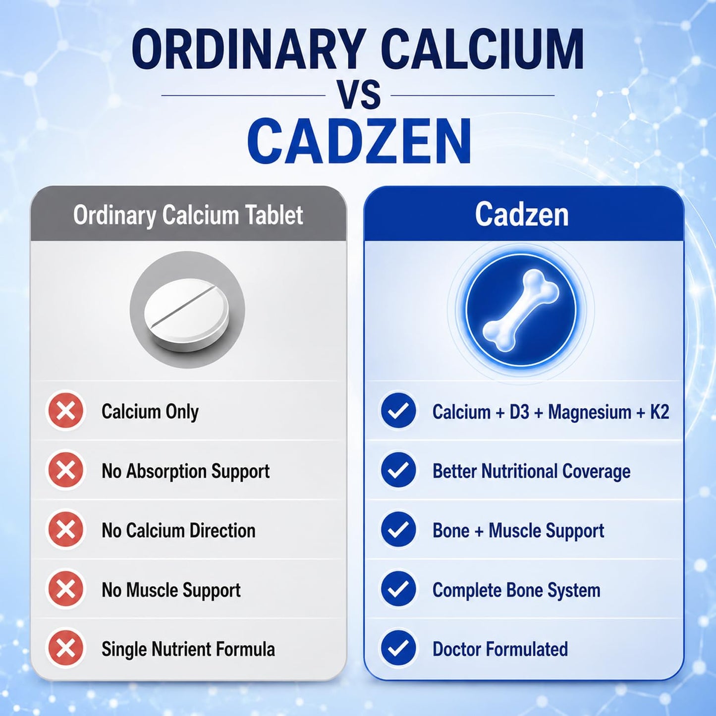 Kuerzen Cadzen Calcium Tablets | Calcium + Vitamin D3 + Vitamin K2 + Magnesium | Complete Bone, Muscle & Teeth Nutrition | Doctor Formulated Daily Wellness Supplement | 30 Tablets