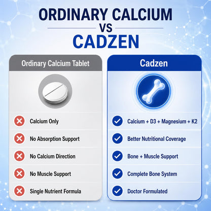 Kuerzen Cadzen Calcium Tablets | Calcium + Vitamin D3 + Vitamin K2 + Magnesium | Complete Bone, Muscle & Teeth Nutrition | Doctor Formulated Daily Wellness Supplement | 30 Tablets