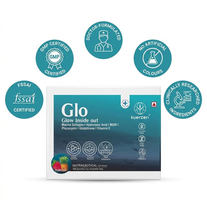 Kuerzen GLO bottle surrounded by certification badges FSSAI certified GMP manufactured doctor formulated no artificial colours clinically researched