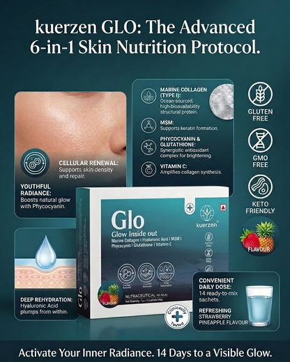 Advertisement for kuerzen GLO skin nutrition protocol with product packaging and benefits listed.